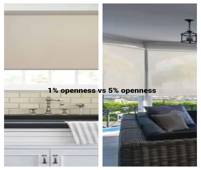 Openness comparison-